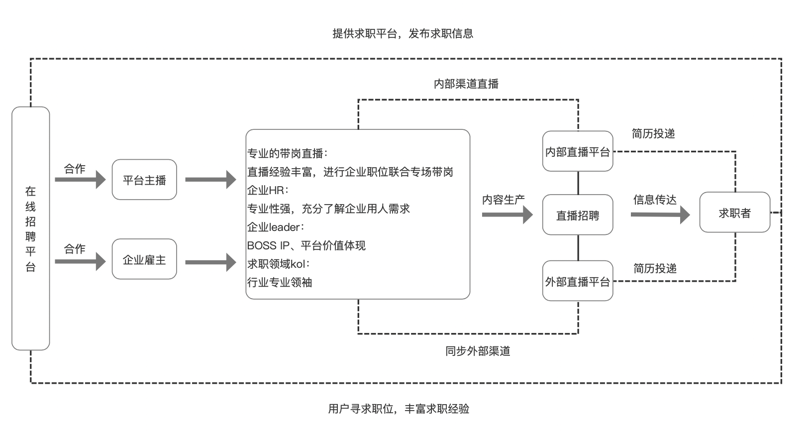 产品经理，产品经理网站